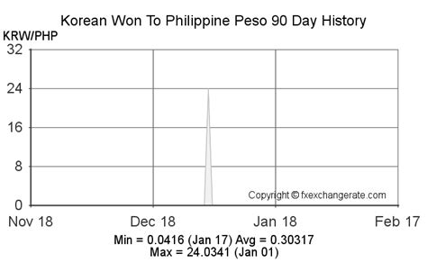 16300(KRW) Korean Won(KRW) To Philippine Peso(PHP).